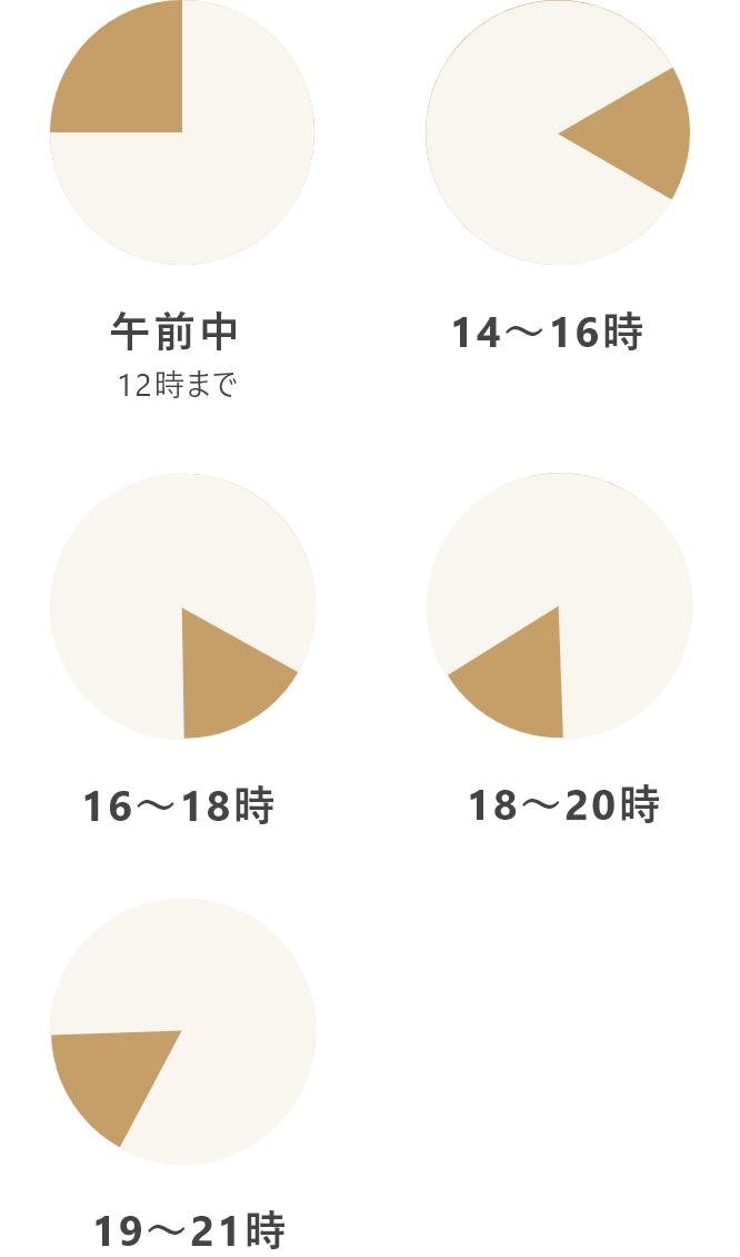 お届け時間の指定について